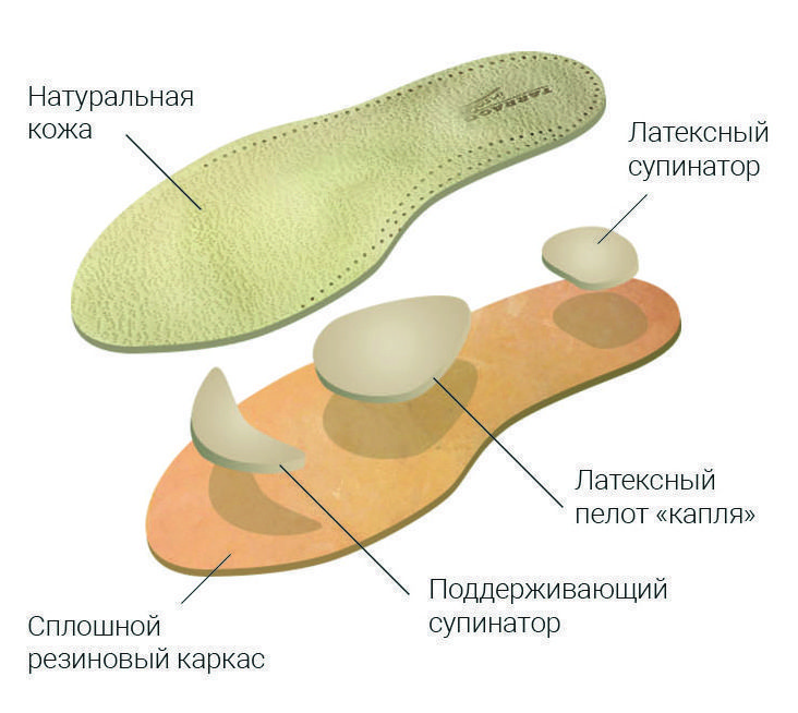 Стельки TARRAGO Orto Anatomic