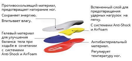 Стельки TARRAGO Outdoor Running