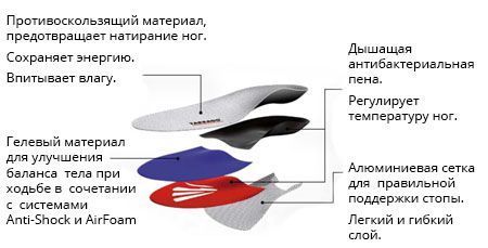Стельки TARRAGO Outdoor Trekking Размеры