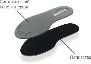 Стельки TARRAGO Memory Foam размеры с 36-37 по 44-45.