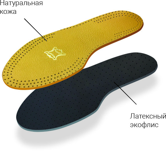 Стельки TARRAGO на флисовой основе — Натуральная кожа