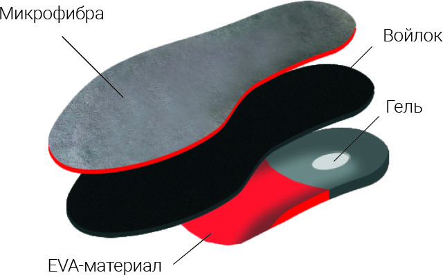 Стельки TARRAGO Dynamic Размеры с 35-36 по 45-46