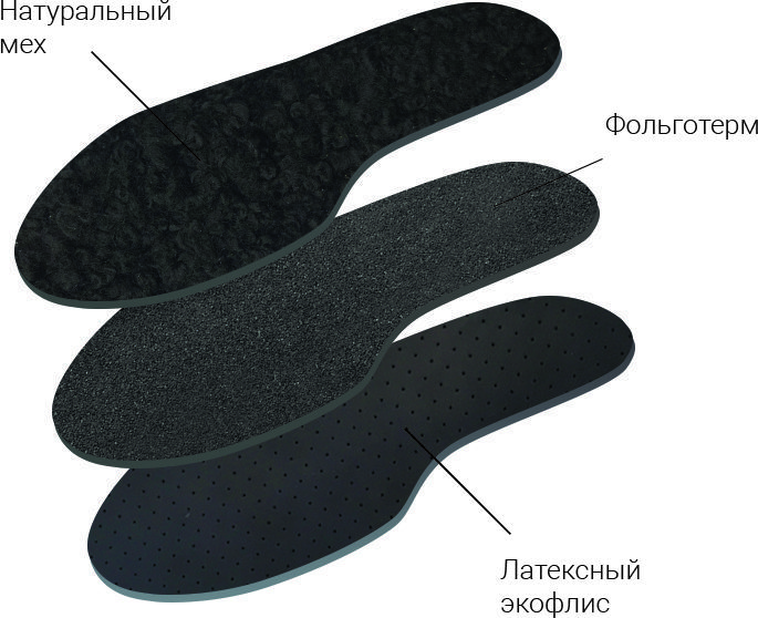 Стельки TARRAGO Натуральный мех + ALU