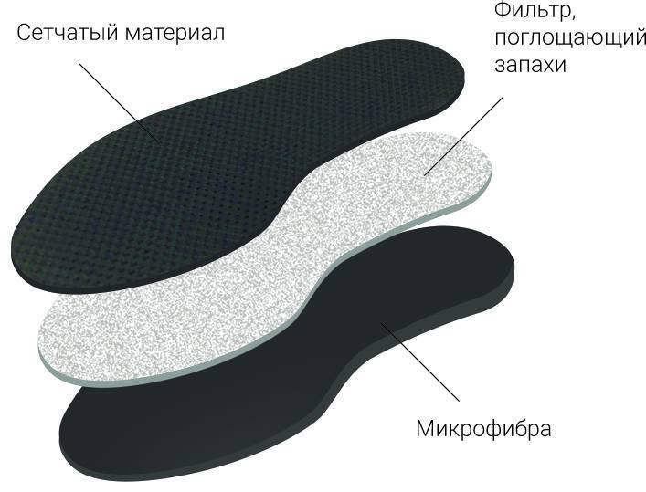 Стельки TARRAGO Odor Absorber