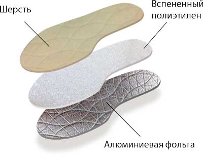 Стельки TARRAGO Alu