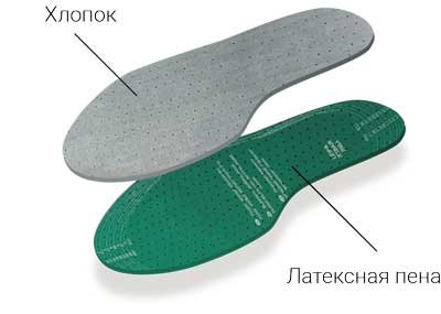 Стельки TARRAGO Aromat безразмерные / универсальные.