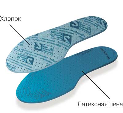 Стельки Protect Tarrago безразмерные / универсальные