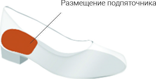 Подпяточники TARRAGO Heel Support