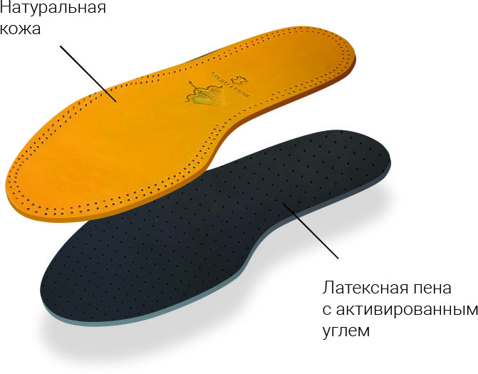 Стельки TARRAGO Perfect Fit
