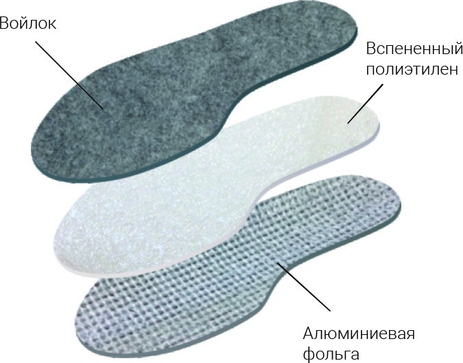 Стельки TARRAGO Alu Hot