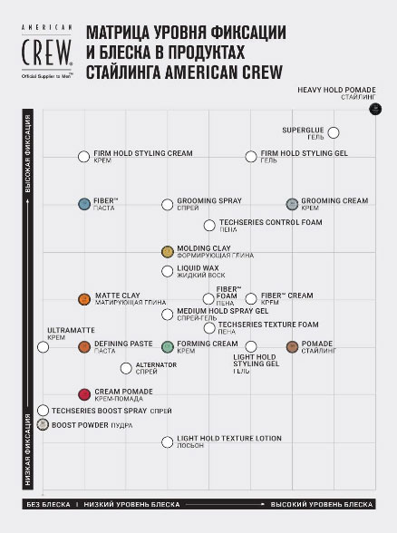Паста для укладки волос American Crew Fiber - 85 гр