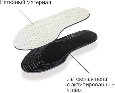 Стельки TARRAGO Odor Block безразмерные / универсальные.