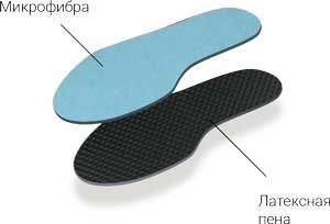 Стельки TARRAGO Fabric размеры с 35-36 по 45-46.