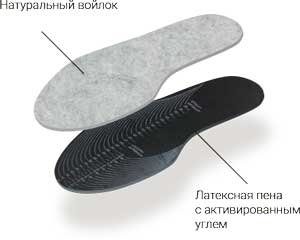 Стельки TARRAGO Felt