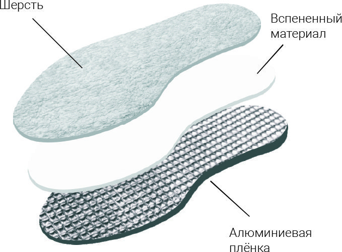 Стельки TARRAGO Thermo Control