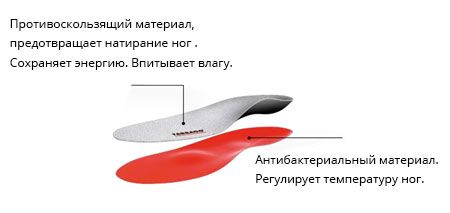 Стельки TARRAGO Outdoor Football