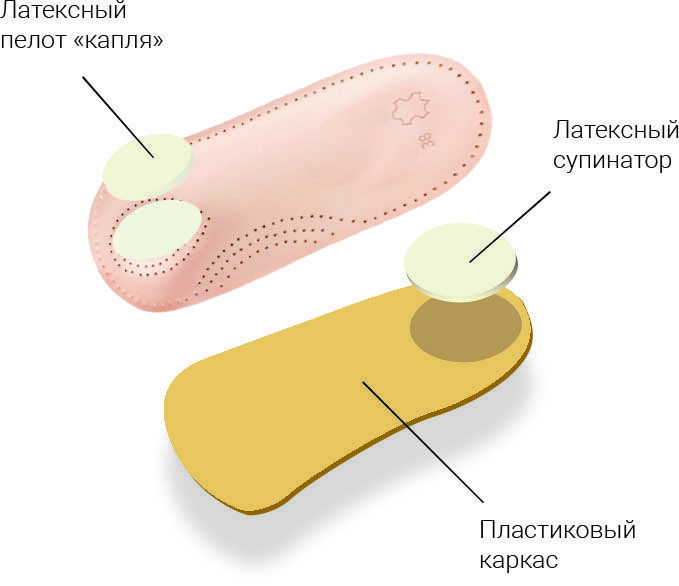 Полустельки TARRAGO Stand Easy Размеры с 35-36 по 45-46.