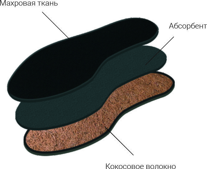 Стельки TARRAGO Dual Absorber