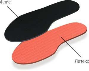 Стельки TARRAGO Polaris