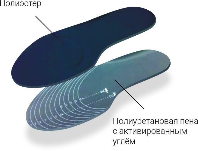 Стельки TARRAGO Relax Безразмерные / универсальные