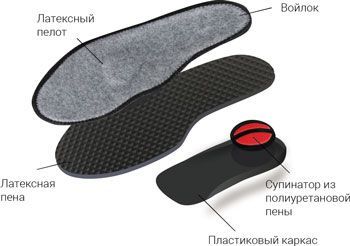 Стельки TARRAGO Felt Anatomic
