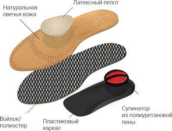 Стельки TARRAGO Anatomic Размеры с 35 по 46.