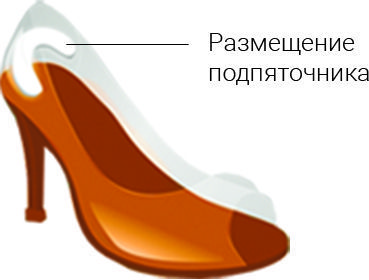 Пяткоудерживатели TARRAGO Heel Hold Безразмерные