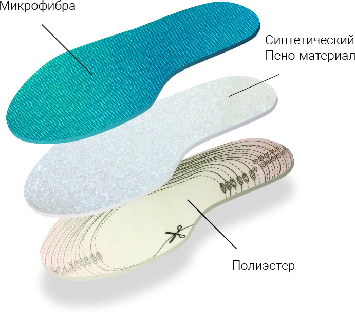 Стельки TARRAGO Adaptive Foam универсальные/безразмерные.