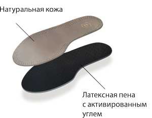 Стельки TARRAGO Pecari безразмерные / универсальные.