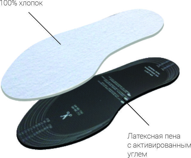 Стельки TARRAGO Terry безразмерные